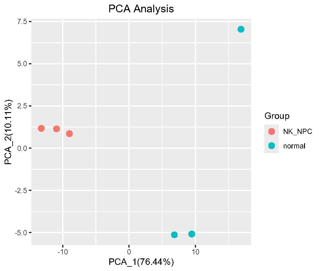 Fig1.B_PCA