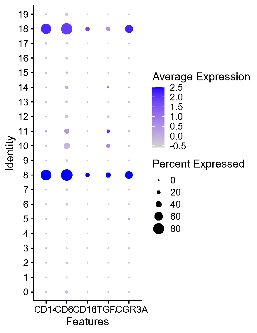 Fig3.J