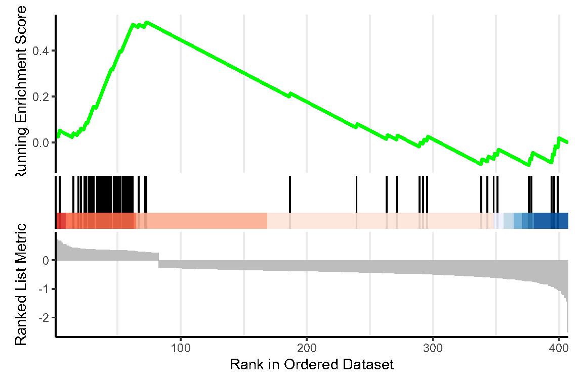 Fig5.E