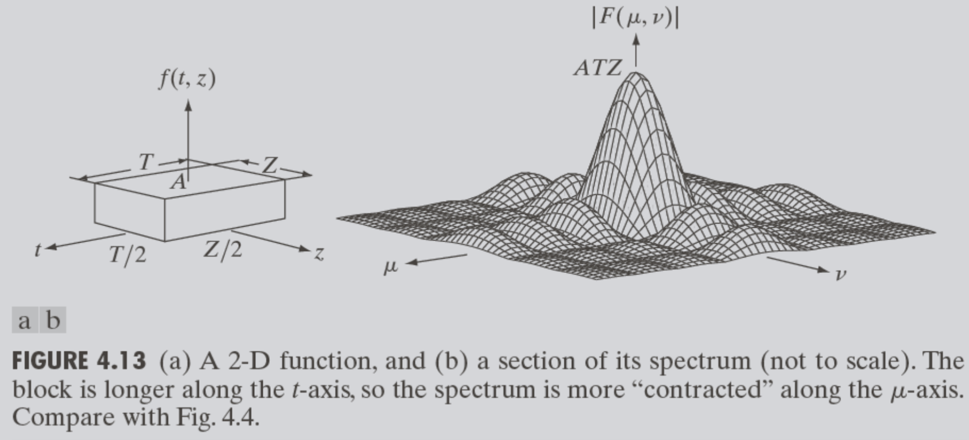 均值滤波器和高斯滤波器的频率域模型